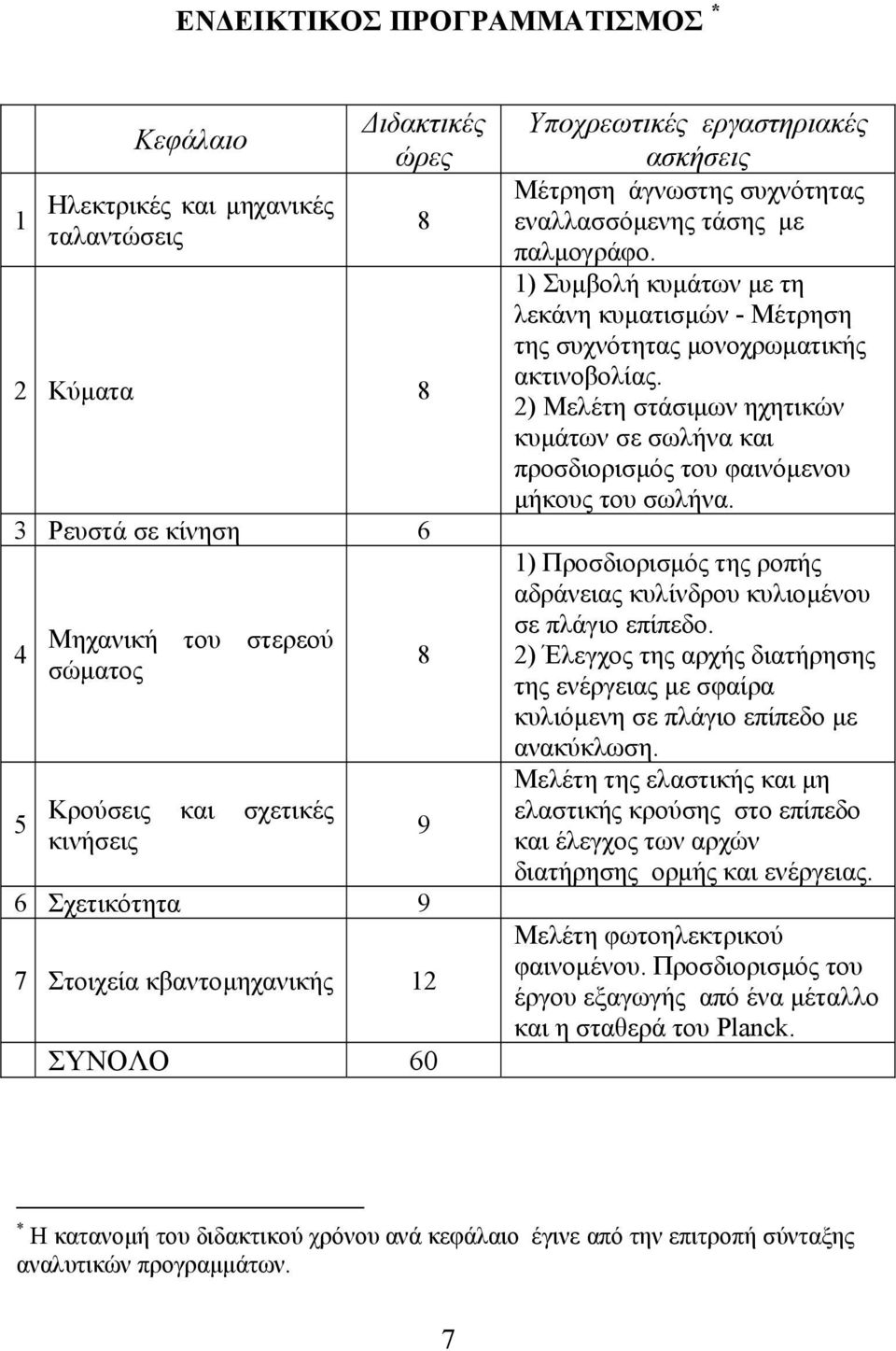 1) Συµβολή κυµάτων µε τη λεκάνη κυµατισµών - Μέτρηση της συχνότητας µονοχρωµατικής ακτινοβολίας. ) Μελέτη στάσιµων ηχητικών κυµάτων σε σωλήνα και προσδιορισµός του φαινόµενου µήκους του σωλήνα.