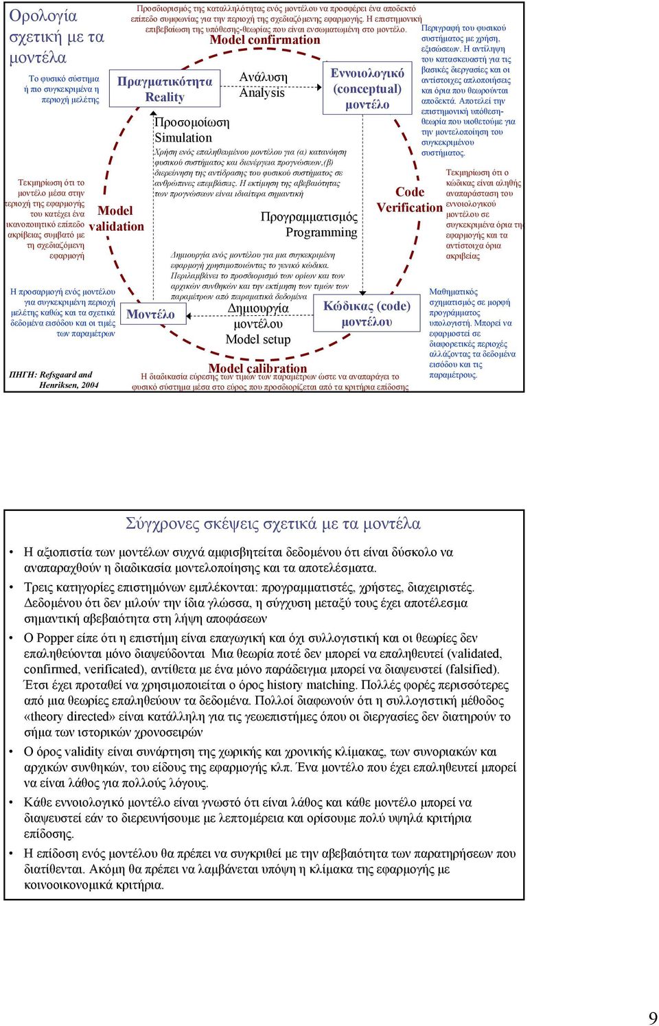 Henriksen, 2004 Προσδιορισµός της καταλληλότητας ενός µοντέλου να προσφέρει ένα αποδεκτό επίπεδο συµφωνίας για την περιοχή της σχεδιαζόµενης εφαρµογής.