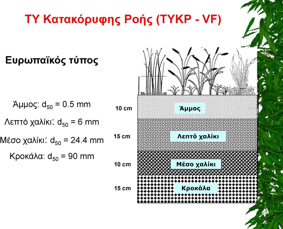 5 mm Λεπτό χαλίκι: d 50 = 6 mm Μέσο χαλίκι: d 50 =