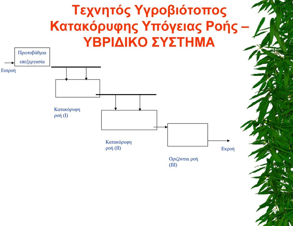 ΥΒΡΙΔΙΚΟ ΣΥΣΤΗΜΑ Κατακόρυφη ροή (Ι)