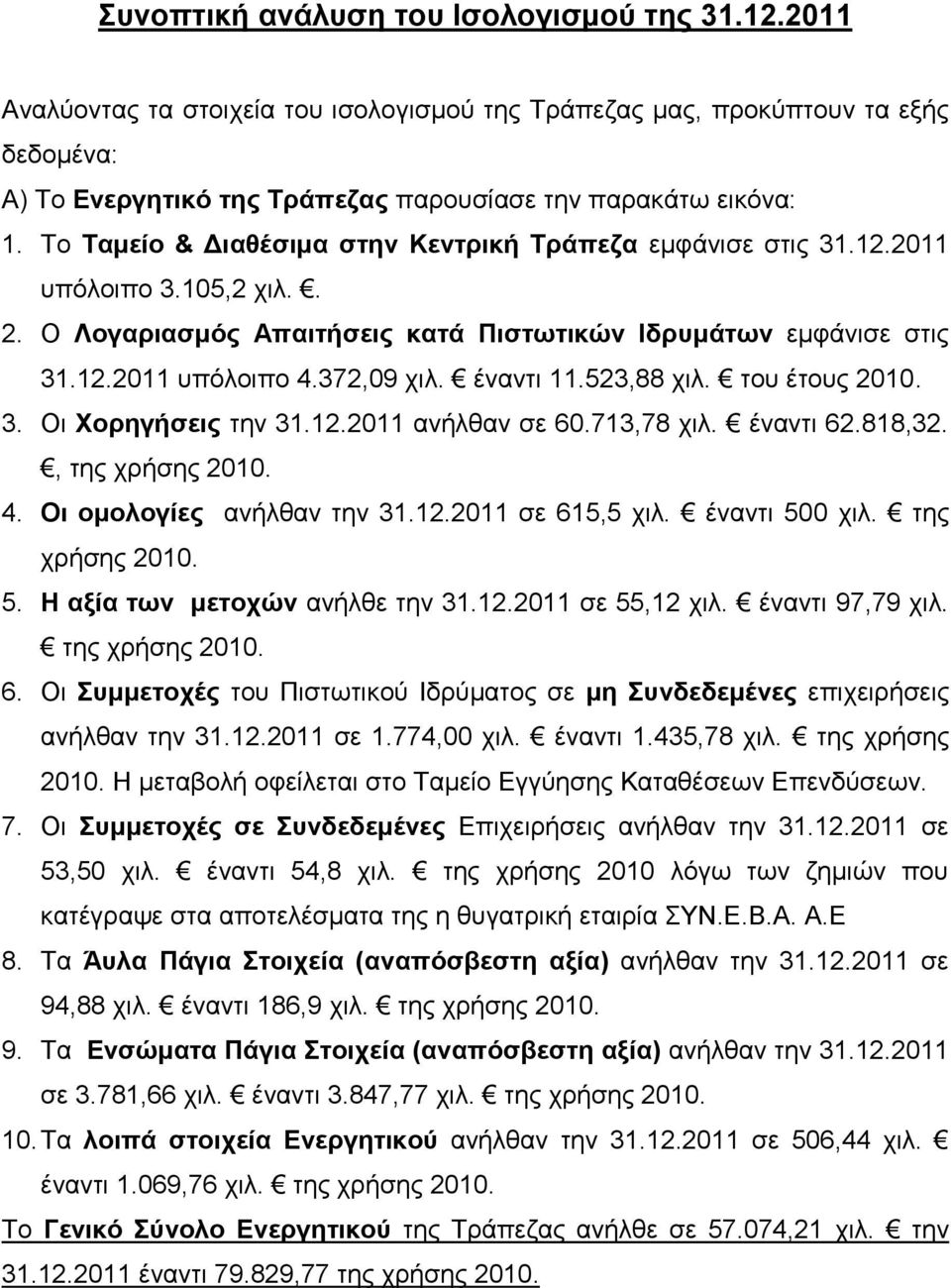 έναντι 11.523,88 χιλ. του έτους 2010. 3. Οι Χορηγήσεις την 31.12.2011 ανήλθαν σε 60.713,78 χιλ. έναντι 62.818,32., της χρήσης 2010. 4. Οι ομολογίες ανήλθαν την 31.12.2011 σε 615,5 χιλ. έναντι 500 χιλ.