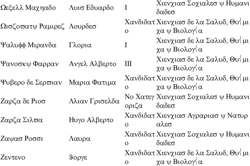 Φτιµ Χνδιδτ Ζρζ δε Ριοσ Ζρζ Σιλϖ Ζψσ Ροσσι Ζεντενο Λλιν Γρισελδ Ηυγο