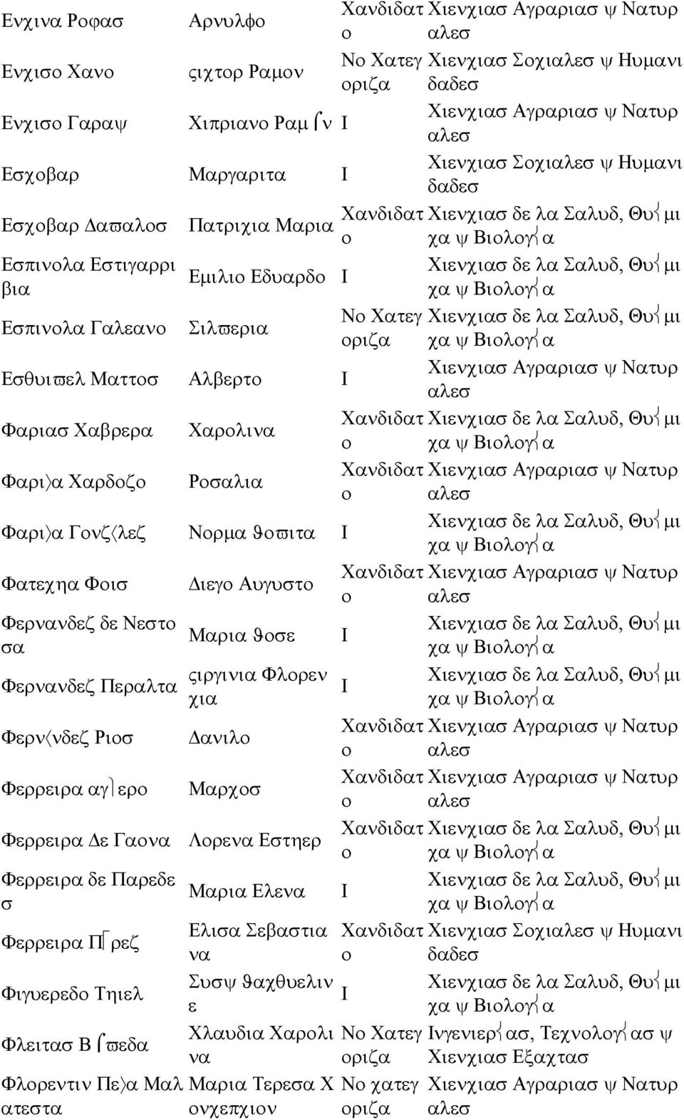 Χνδιδτ ο Φερννδεζ δε Νεστο σ Φερννδεζ Περλτ Φερν νδεζ Ριοσ Φερρειρ γ ερο Μρι ϑοσε ςιργινι Φλορεν χι νιλο Μρχοσ Φερρειρ ε Γον Λορεν Εστηερ Φερρειρ δε Πρεδε σ Φερρειρ Π ρεζ