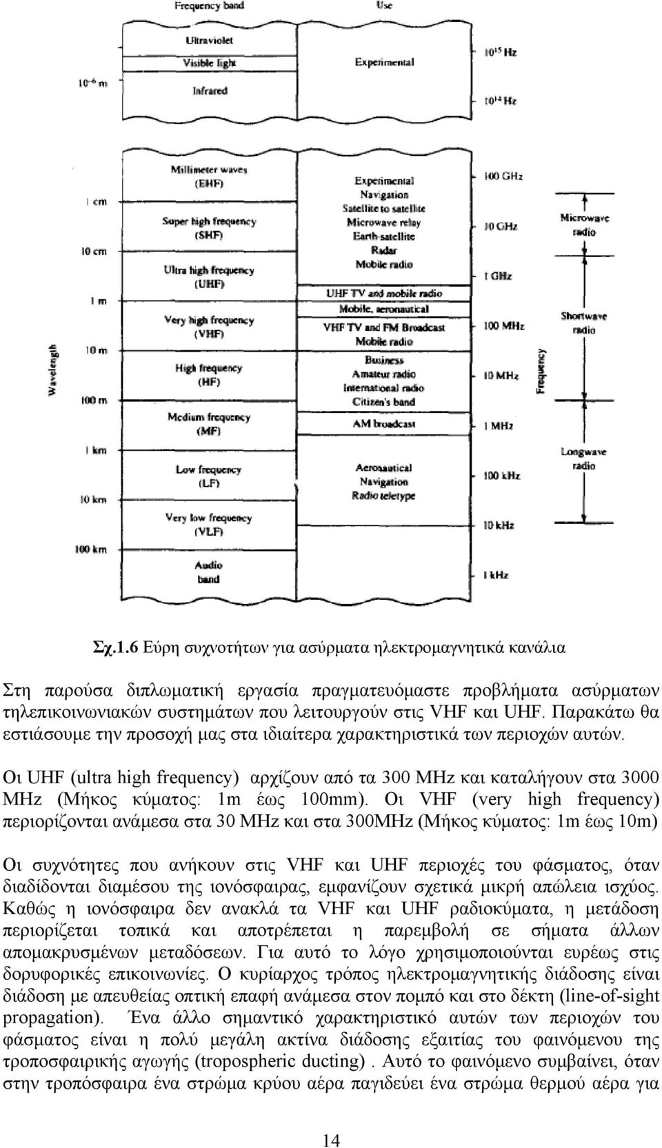 Οι VHF (very high frequency) περιορίζονται ανάμεσα στα 30 MHz και στα 300MHz (Μήκος κύματος: 1m έως 10m) Οι συχνότητες που ανήκουν στις VHF και UHF περιοχές του φάσματος, όταν διαδίδονται διαμέσου