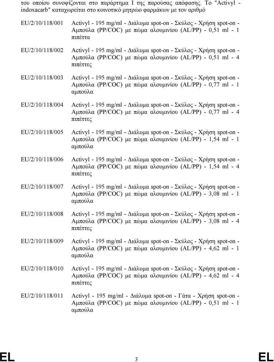 (AL/PP) - 0,51 ml - 1 πιπέττα EU/2/10/118/002 Activyl - 195 mg/ml - ιάλυµα spot-on - Σκύλος - Χρήση spot-on - Αµπούλα (PP/COC) µε πώµα αλουµινίου (AL/PP) - 0,51 ml - 4 EU/2/10/118/003 Activyl - 195