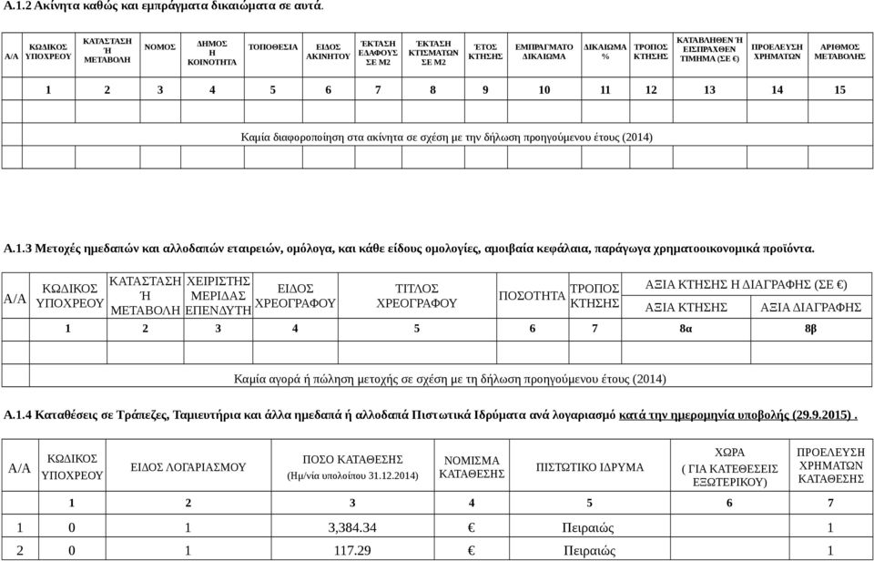 ΧΡΗΜΑΤΩΝ ΑΡΙΘΜΟΣ ΜΕΤΑΒΟΛΗΣ 1 2 3 4 5 6 7 8 9 10 11 12 13 14 15 Καμία διαφοροποίηση στα ακίνητα σε σχέση με την δήλωση προηγούμενου έτους (2014) Α.1.3 Μετοχές ημεδαπών και αλλοδαπών εταιρειών, ομόλογα, και κάθε είδους ομολογίες, αμοιβαία κεφάλαια, παράγωγα χρηματοοικονομικά προϊόντα.