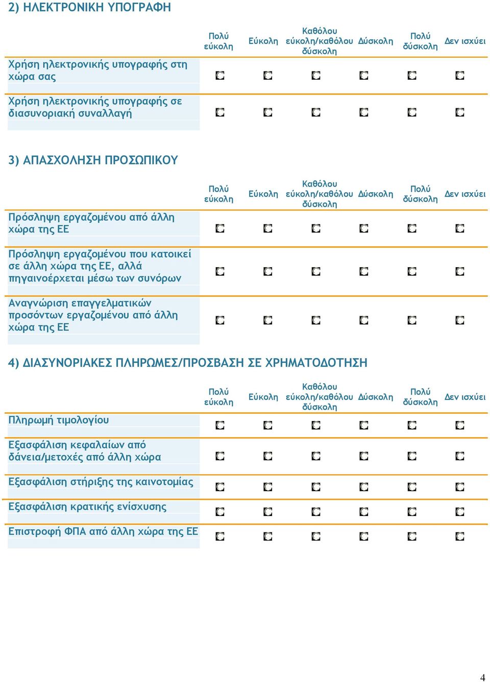 Αναγνώριση επαγγελματικών προσόντων εργαζομένου από άλλη χώρα της 4) ΔΙΑΣΥΝΟΡΙΑΚΕΣ ΠΛΗΡΩΜΕΣ/ΠΡΟΣΒΑΣΗ ΣΕ ΧΡΗΜΑΤΟΔΟΤΗΣΗ Πληρωμή τιμολογίου /καθόλου