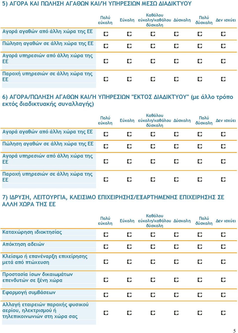 από άλλη χώρα της Παροχή υπηρεσιών σε άλλη χώρα της 7) ΙΔΡΥΣΗ, ΛΕΙΤΟΥΡΓΙΑ, ΚΛΕΙΣΙΜΟ ΕΠΙΧΕΙΡΗΣΗΣ/ΕΞΑΡΤΗΜΕΝΗΣ ΕΠΙΧΕΙΡΗΣΗΣ ΣΕ ΑΛΛΗ ΧΩΡΑ ΤΗΣ Καταχώρηση ιδιοκτησίας /καθόλου Απόκτηση αδειών Κλείσιμο