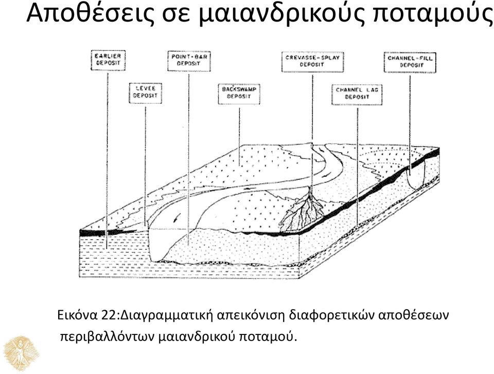 22:Διαγραμματική απεικόνιση