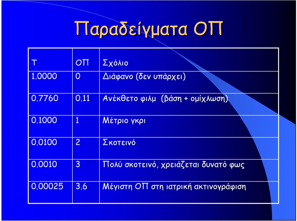 11 Ανέκθετο φιλμ (βάση + ομίχλωση) 0.1000 1 Μέτριο γκρι 0.