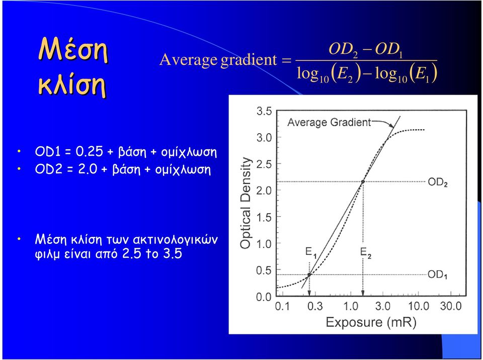 25 + βάση + ομίχλωση OD2 = 2.