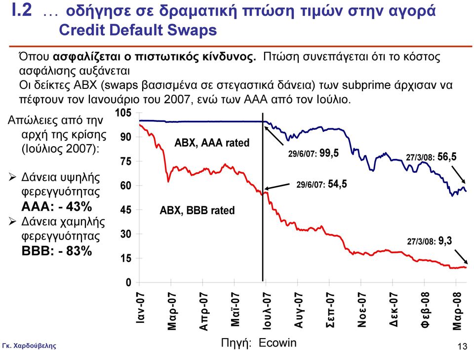 2007, ενώ των ΑΑΑ από τον Ιούλιο.