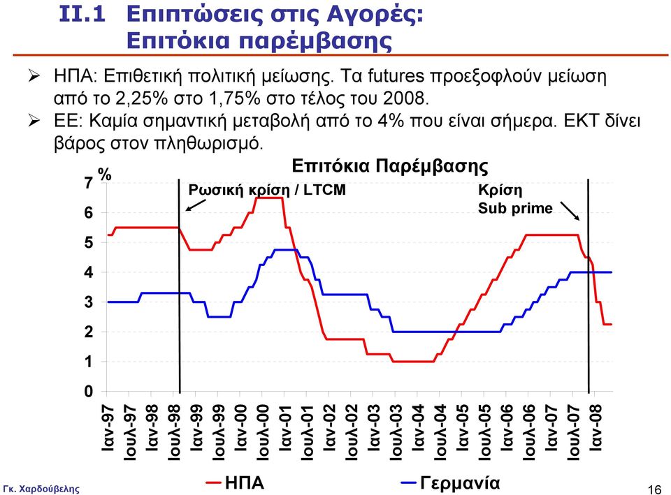 ΕΕ: Καµία σηµαντική µεταβολή από το 4% που είναι σήµερα. ΕΚΤ δίνει βάρος στον πληθωρισµό.