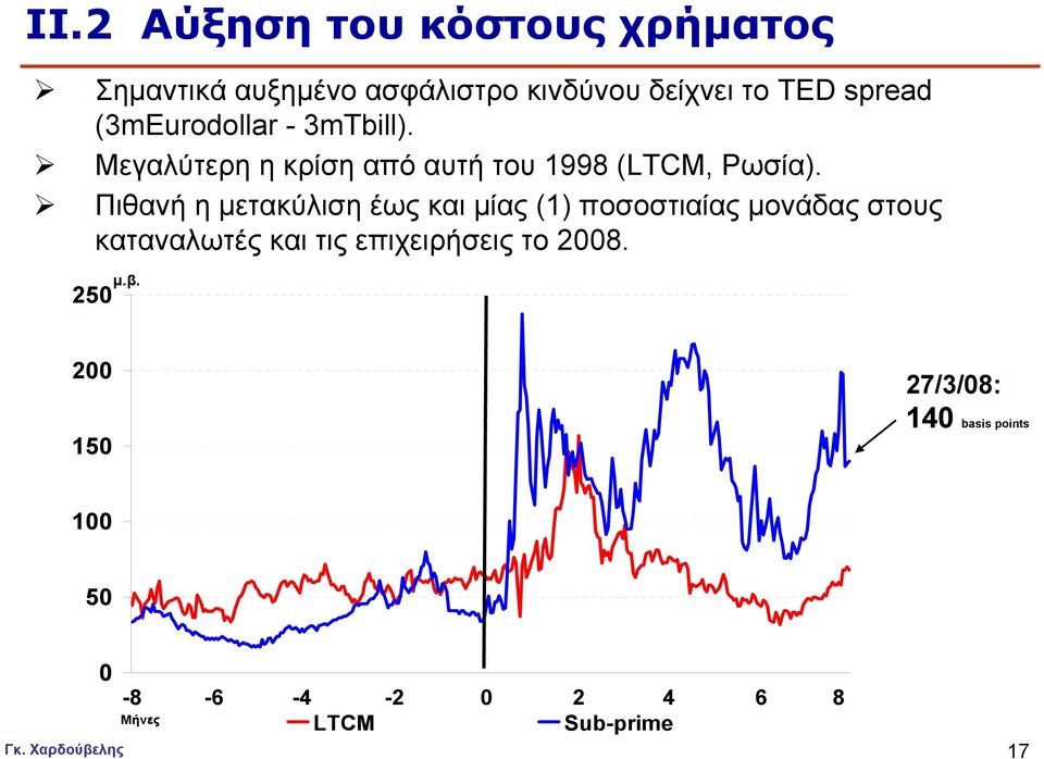 Πιθανή η µετακύλιση έως και µίας (1) ποσοστιαίας µονάδας στους καταναλωτές και τις