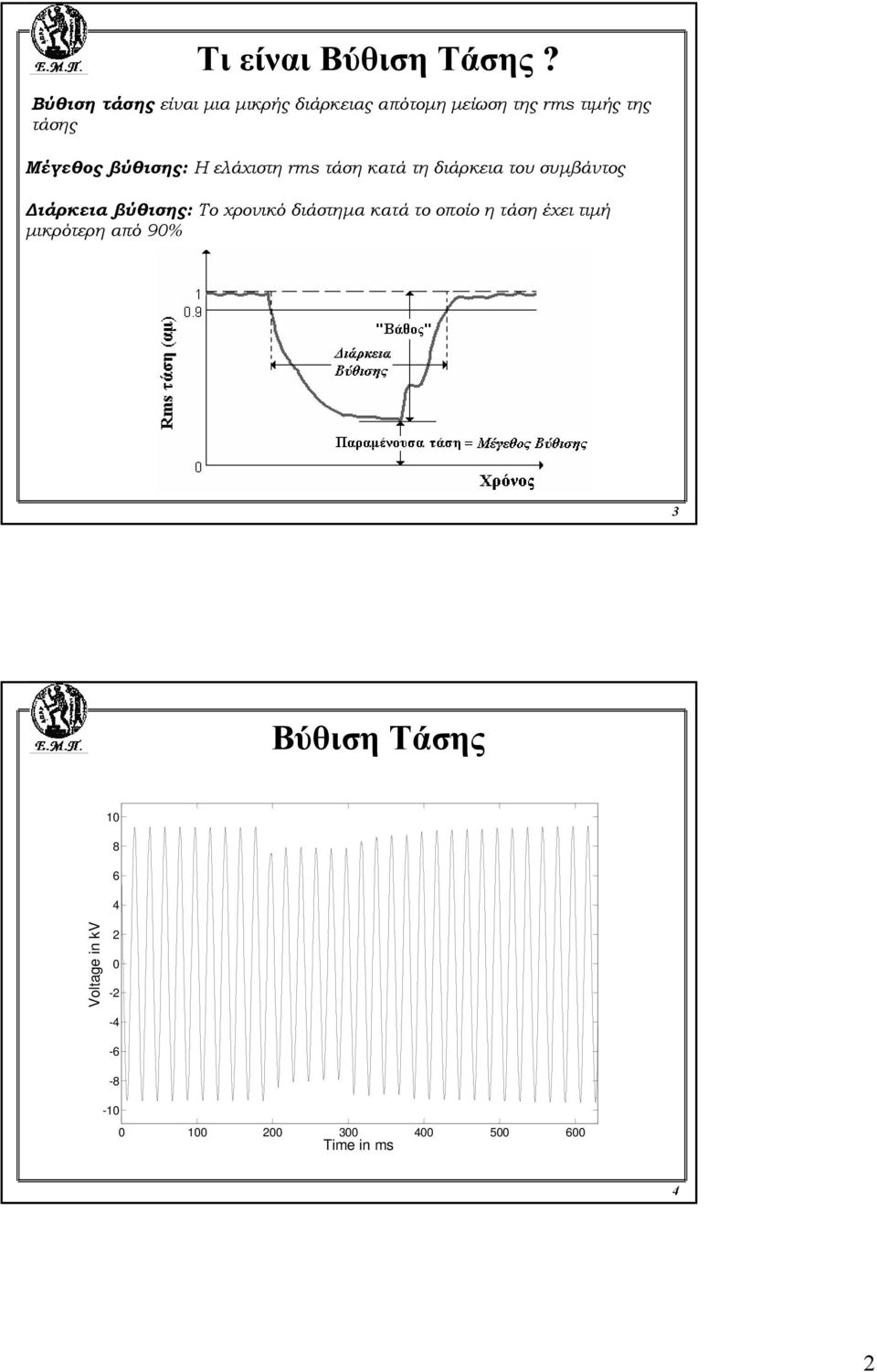 βύθισης: Η ελάχιστηrms τάση κατά τη διάρκεια του συµβάντος ιάρκεια βύθισης: Το χρονικό
