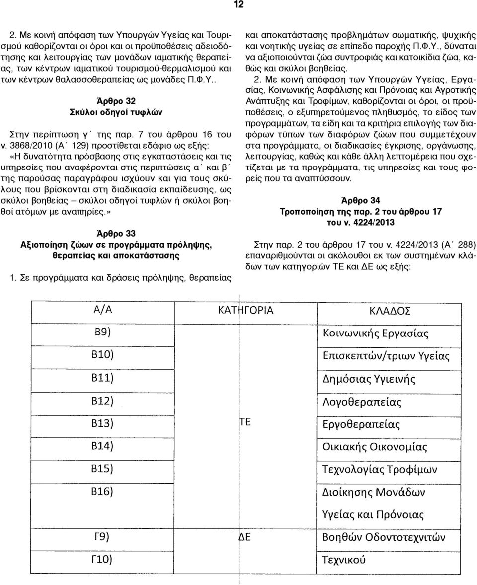 3868/2010 (Α 129) προστίθεται εδάφιο ως εξής: «Η δυνατότητα πρόσβασης στις εγκαταστάσεις και τις υπηρεσίες που αναφέρονται στις περιπτώσεις α και β της παρούσας παραγράφου ισχύουν και για τους