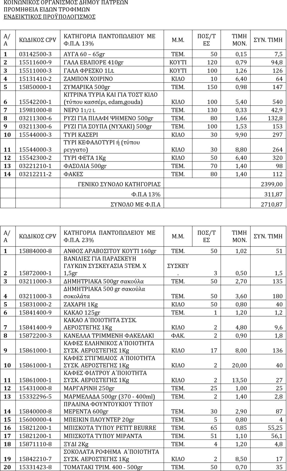 150 0,98 147 6 15542200-1 ΚΙΤΡΙΝ ΤΥΡΙ ΚΙ ΓΙ ΤΟΣΤ ΚΙΛΟ (τύπου κασσέρι, edam,gouda) ΚΙΛΟ 100 5,40 540 7 15981000-8 ΝΕΡΟ 11/2 L ΤΕΜ. 130 0,33 42,9 8 03211300-6 ΡΥΖΙ ΓΙ ΠΙΛΦΙ ΨΗΜΕΝΟ 500gr ΤΕΜ.