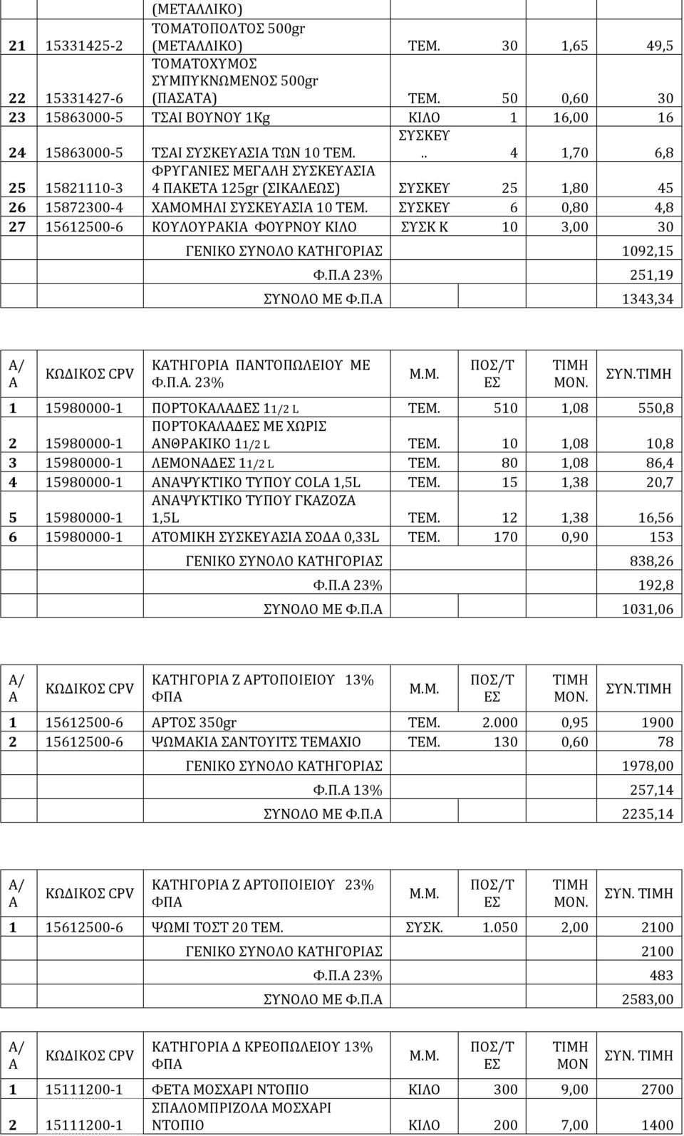 Ι ΤΩΝ 10 ΤΕΜ. ΣΥΣΚΕΥ.. 4 1,70 6,8 25 15821110-3 ΦΡΥΓΝΙ ΜΕΓΛΗ ΣΥΣΚΕΥΣΙ 4 ΠΚΕΤ 125gr (ΣΙΚΛΕΩΣ) ΣΥΣΚΕΥ 25 1,80 45 26 15872300-4 ΧΜΟΜΗΛΙ ΣΥΣΚΕΥΣΙ 10 ΤΕΜ.