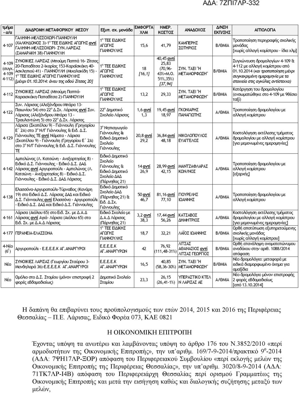 20-Παπαδίτσα 2-Ικαρίας 153-Καραϊσκάκη 40- (συγχ. Ασκληπιού 41) - ΓΙΑΝΝΟΥΛΗ (Μιχαλακίδη 15) - 4-109