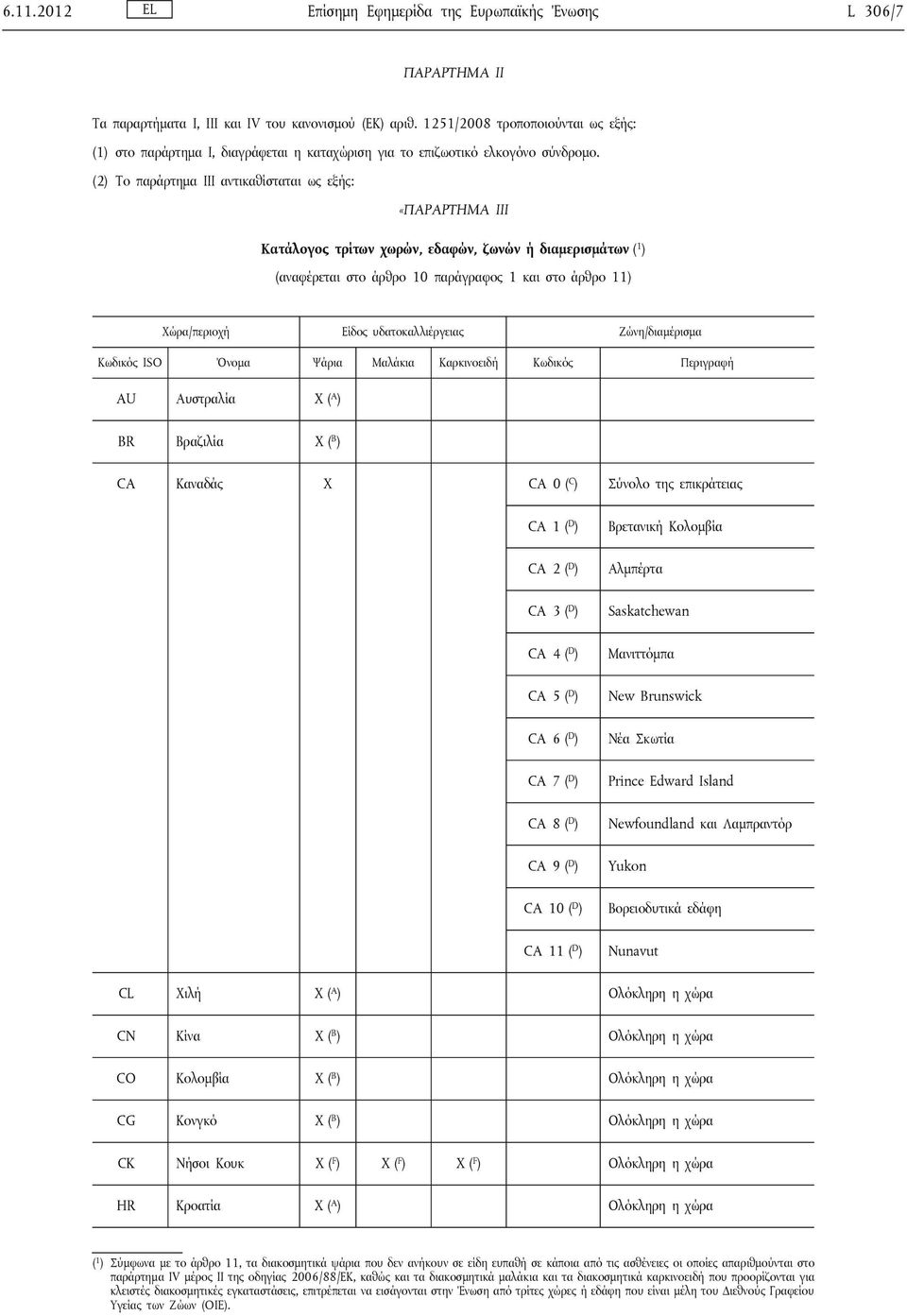 (2) Το παράρτημα ΙΙΙ αντικαθίσταται ως εξής: «ΠΑΡΑΡΤΗΜΑ III Κατάλογος τρίτων χωρών, εδαφών, ζωνών ή διαμερισμάτων ( 1 ) (αναφέρεται στο άρθρο 10 παράγραφος 1 και στο άρθρο 11) Χώρα/περιοχή Είδος