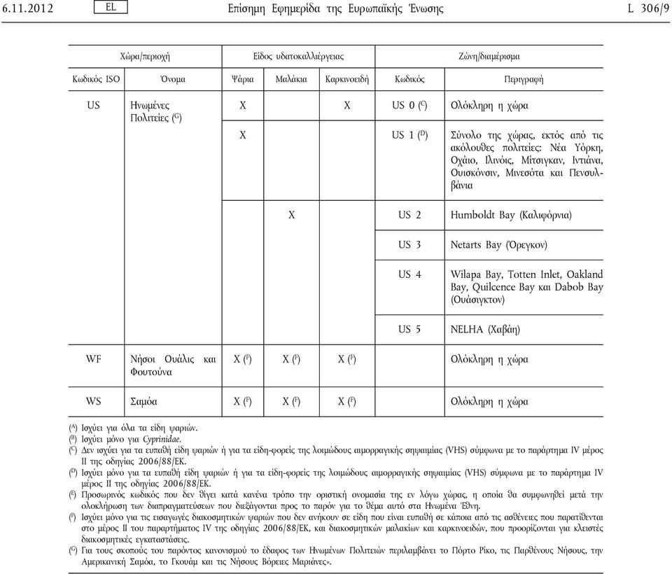 Bay (Καλιφόρνια) US 3 US 4 US 5 Netarts Bay (Όρεγκον) Wilapa Bay, Totten Inlet, Oakland Bay, Quilcence Bay και Dabob Bay (Ουάσιγκτον) NELHA (Χαβάη) WF Νήσοι Ουάλις και Φουτούνα X ( F ) X ( F ) X ( F