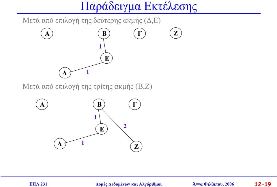 της τρίτης ακµής (Β,Ζ) A B Γ 2 Ζ ΠΛ 23 οµές