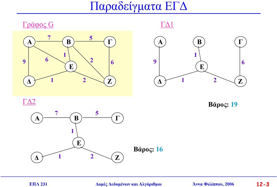 Βάρος: 9 2 Ζ Βάρος: 6 ΠΛ 23 οµές