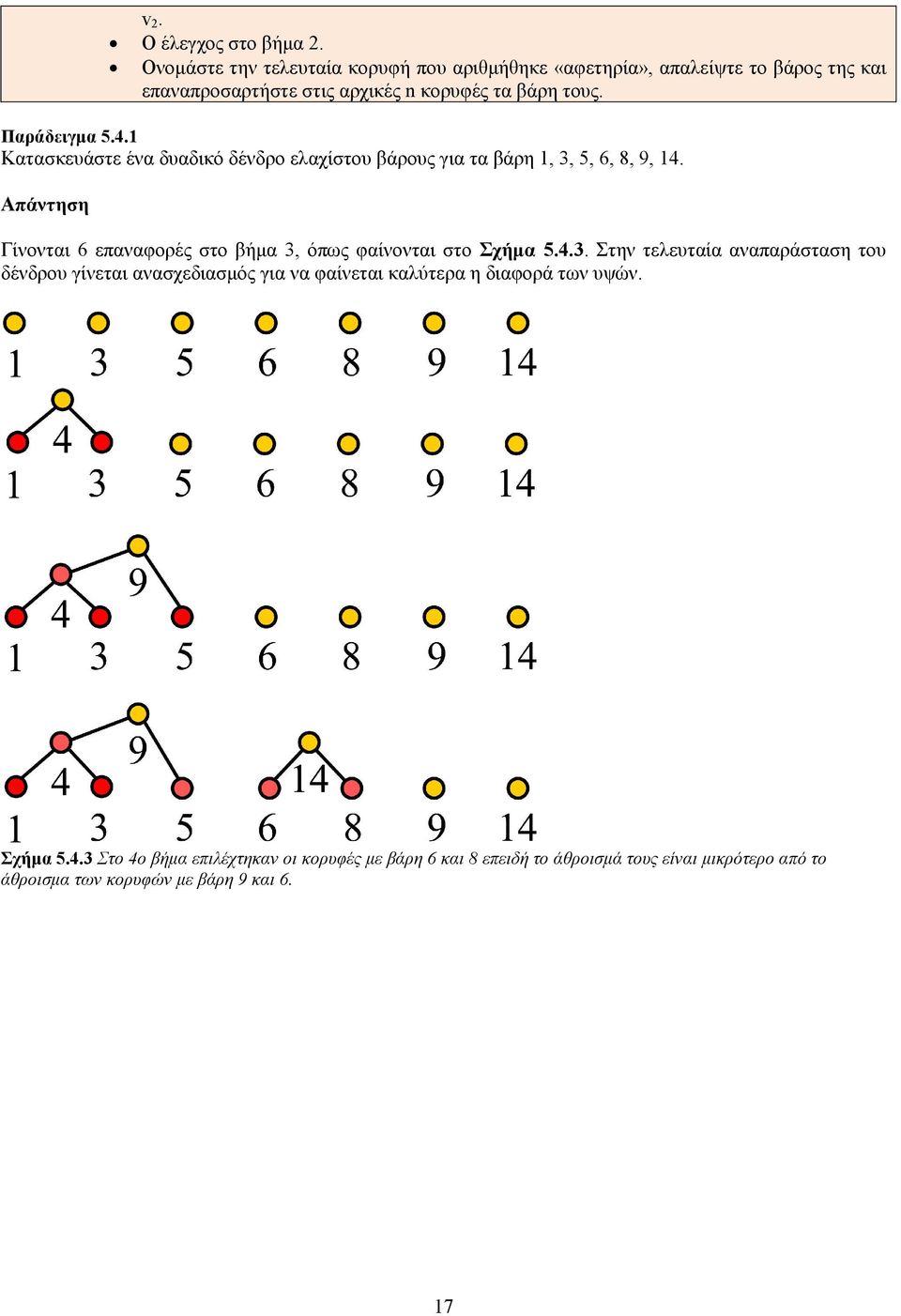 Παράδειγμα 5.4.1 Κατασκευάστε ένα δυαδικό δένδρο ελαχίστου βάρους για τα βάρη 1, 3, 5, 6, 8, 9, 14.