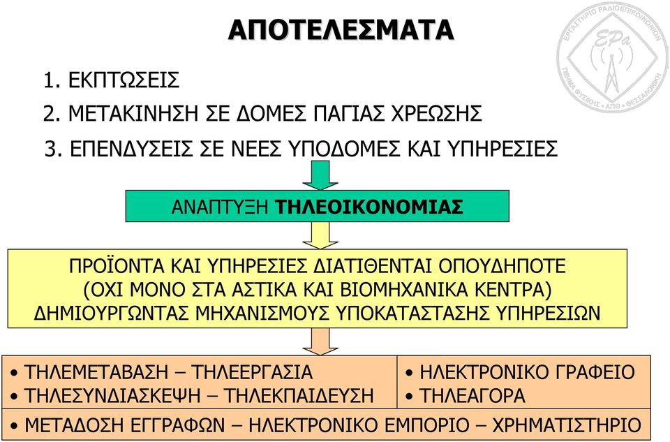 ΟΠΟΥ ΗΠΟΤΕ (ΟΧΙ ΜΟΝΟ ΣΤΑ ΑΣΤΙΚΑ ΚΑΙ ΒΙΟΜΗΧΑΝΙΚΑ ΚΕΝΤΡΑ) ΗΜΙΟΥΡΓΩΝΤΑΣ ΜΗΧΑΝΙΣΜΟΥΣ ΥΠΟΚΑΤΑΣΤΑΣΗΣ