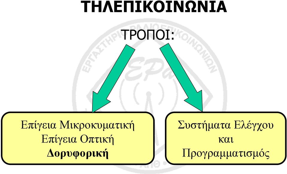 Επίγεια Οπτική ορυφορική