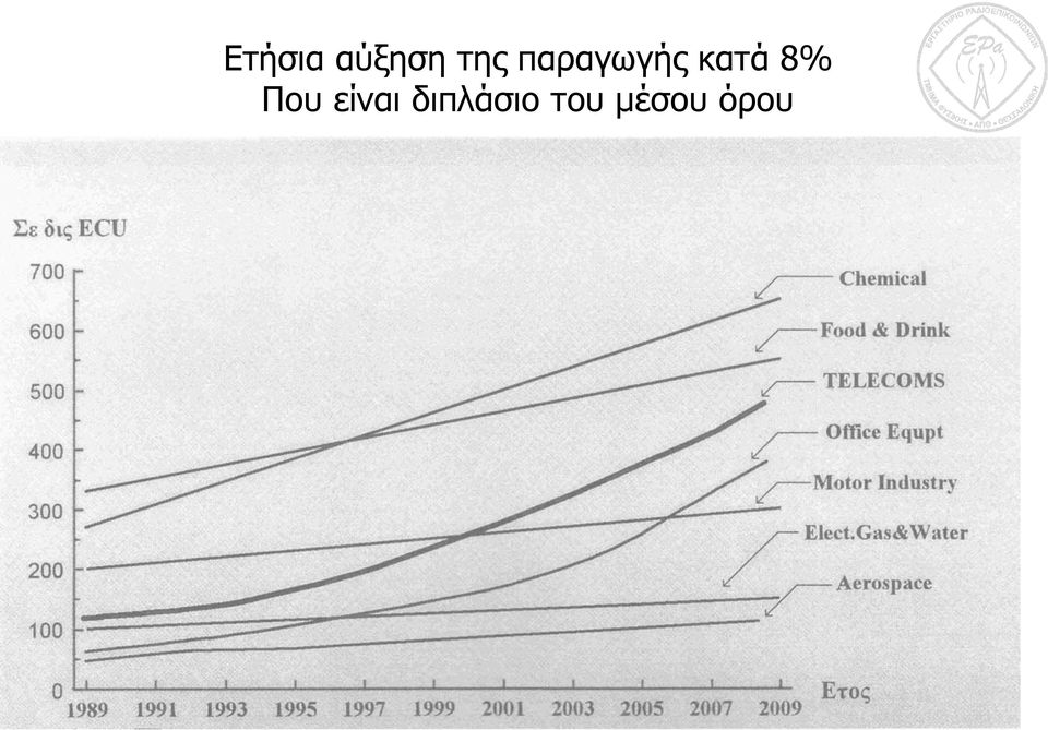 Που είναι