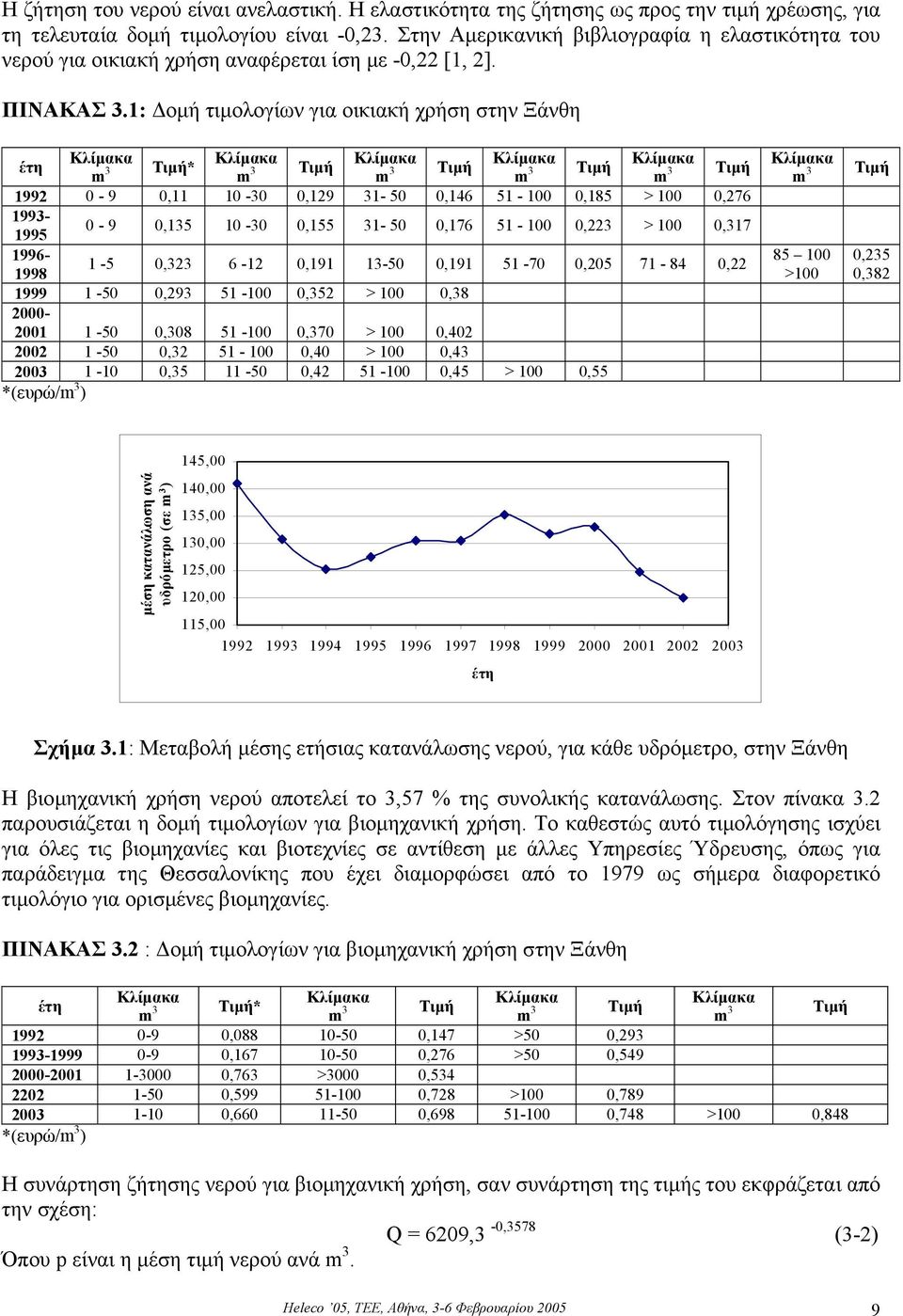 1: οµή τιµολογίων για οικιακή χρήση στην Ξάνθη έτη Κλίµακα m 3 Τιµή* Κλίµακα m 3 1992 0-9 0,11 10-30 0,129 31-50 0,146 51-100 0,185 > 100 0,276 1993-1995 0-9 0,135 10-30 0,155 31-50 0,176 51-100