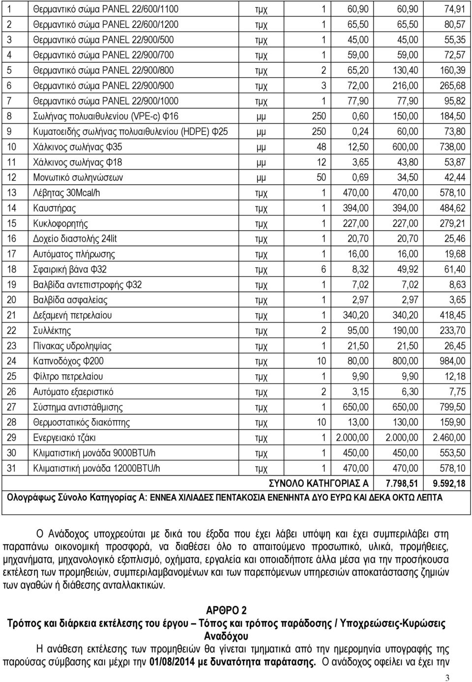 τμχ 1 77,90 77,90 95,82 8 Σωλήνας πολυαιθυλενίου (VPE-c) Φ16 μμ 250 0,60 150,00 184,50 9 Κυματοειδής σωλήνας πολυαιθυλενίου (HDPE) Φ25 μμ 250 0,24 60,00 73,80 10 Χάλκινος σωλήνας Φ35 μμ 48 12,50