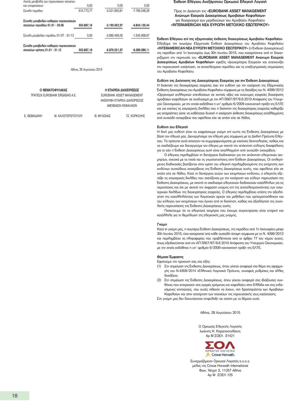 130,44 Έκθεση Ελέγχου Ανεξάρτητου Ορκωτού Ελεγκτή Λογιστή Προς τη Διοίκηση της «EUROBANK ASSET MANAGEMENT Ανώνυμη Εταιρεία Διαχειρίσεως Αμοιβαίων Κεφαλαίων» για λογαριασμό των μεριδιούχων του