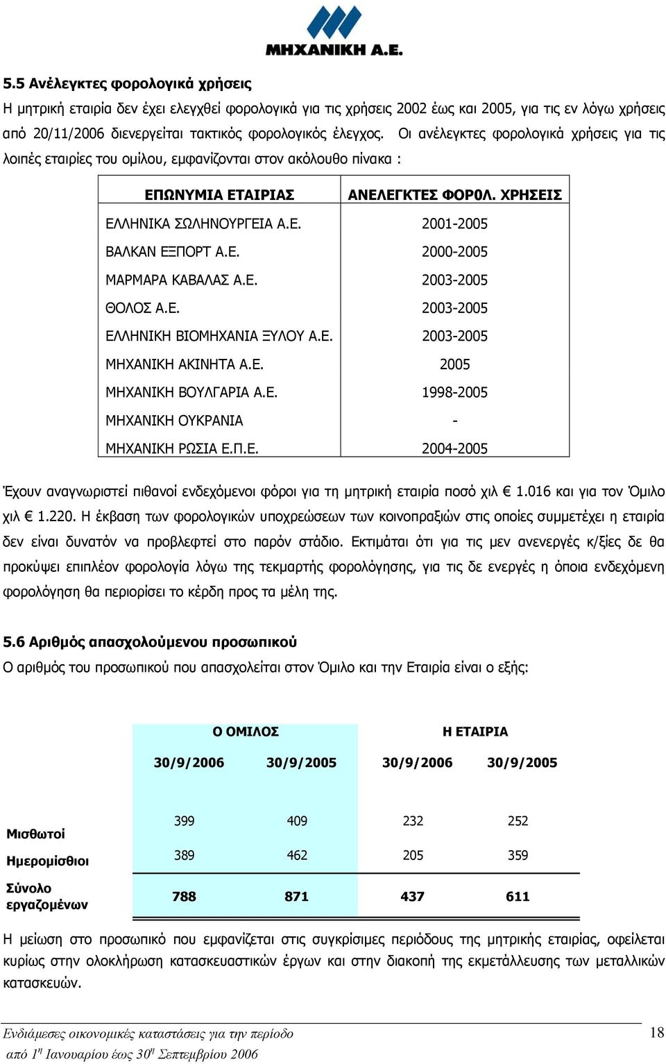 ΧΡΗΣΕΙΣ ΕΛΛΗΝΙΚΑ ΣΩΛΗΝΟΥΡΓΕΙΑ 2001-2005 ΒΑΛΚΑΝ ΕΞΠΟΡΤ 2000-2005 ΜΑΡΜΑΡΑ ΚΑΒΑΛΑΣ 2003-2005 ΘΟΛΟΣ 2003-2005 ΕΛΛΗΝΙΚΗ ΒΙΟΜΗΧΑΝΙΑ ΞΥΛΟΥ 2003-2005 ΜΗΧΑΝΙΚΗ ΑΚΙΝΗΤΑ 2005 ΜΗΧΑΝΙΚΗ ΒΟΥΛΓΑΡΙΑ 1998-2005