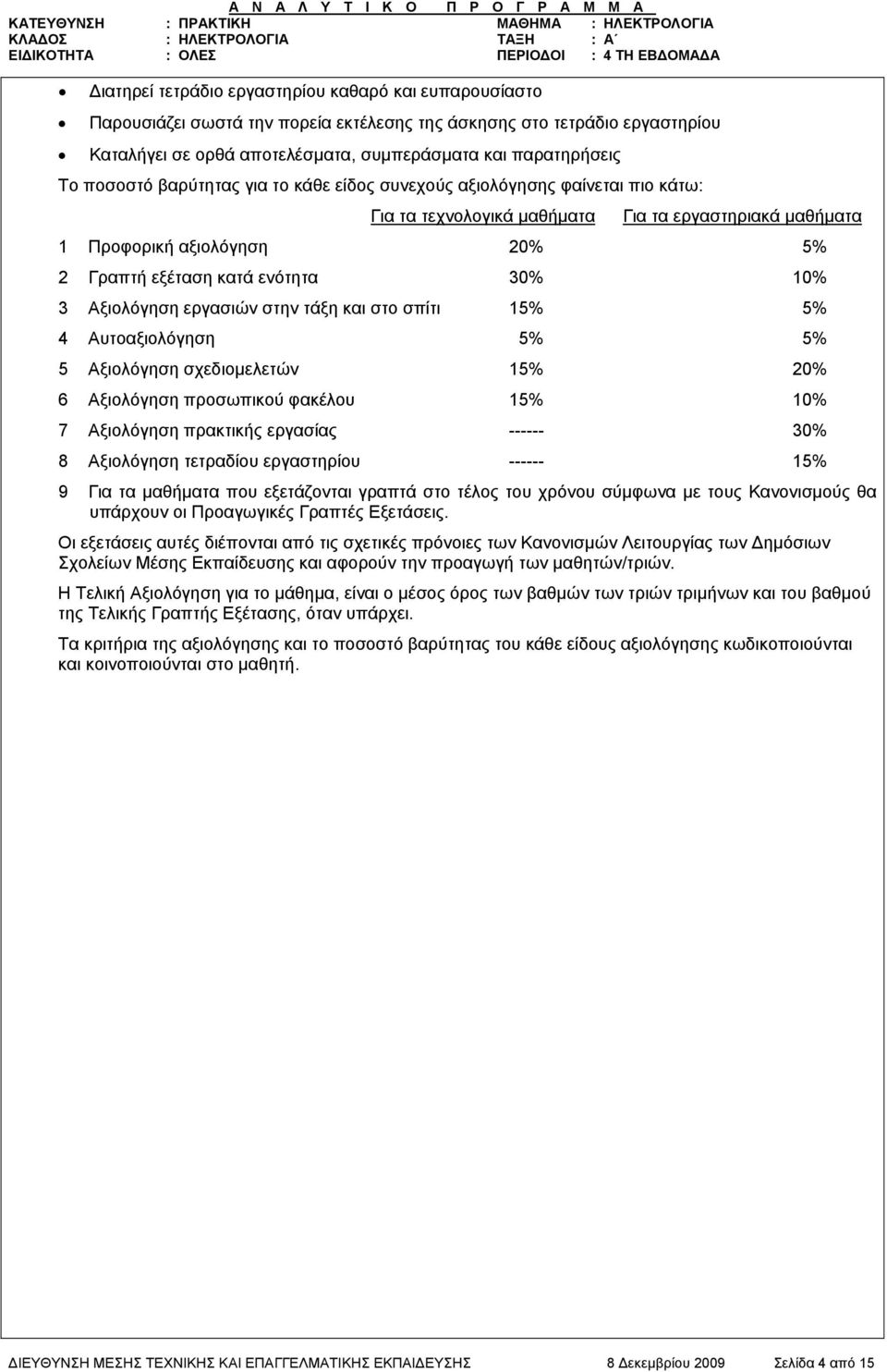 αξιολόγηση 20% 5% 2 Γραπτή εξέταση κατά ενότητα 30% 10% 3 Αξιολόγηση εργασιών στην τάξη και στο σπίτι 15% 5% 4 Αυτοαξιολόγηση 5% 5% 5 Αξιολόγηση σχεδιομελετών 15% 20% 6 Αξιολόγηση προσωπικού φακέλου