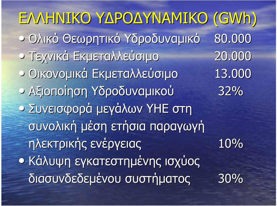 000 Αξιοποίηση Υδροδυναμικού 32% Συνεισφορά μεγάλων ΥΗΕ στη συνολική μέση