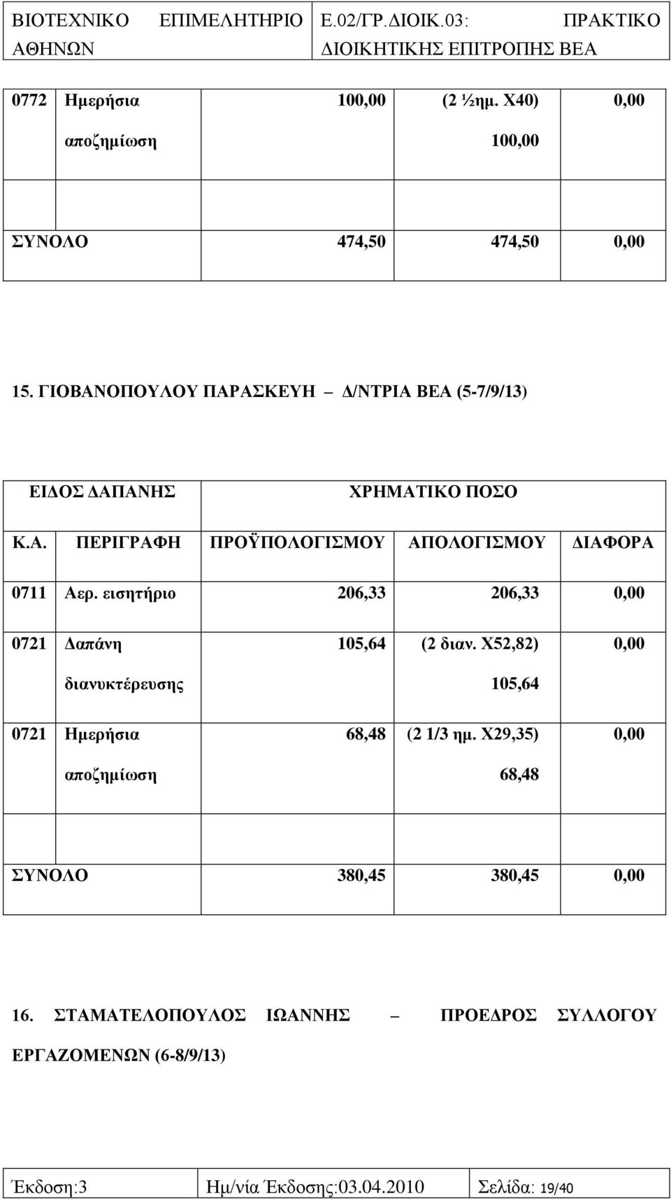 εηζεηήξην 206,33 206,33 0721 Γαπάλε δηαλπθηέξεπζεο 105,64 (2 δηαλ. Υ52,82) 105,64 0721 Ζκεξήζηα 68,48 (2 1/3 εκ.