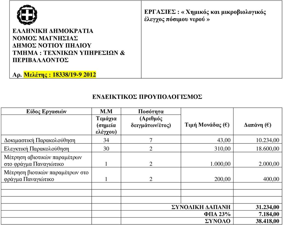 Παξαθνινύζεζε 34 7 43,00 10.234,00 Διεγθηηθή Παξαθνινύζεζε 30 2 310,00 18.