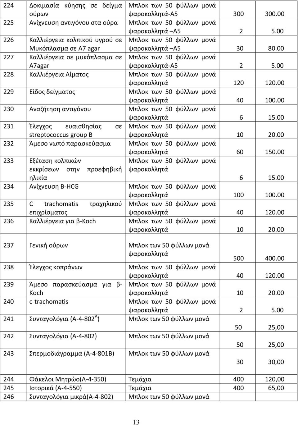 00 228 Καλλιέργεια Αίματος μονά ψαροκολλητά 120 120.00 229 Είδος δείγματος μονά ψαροκολλητά 40 100.00 230 Αναζήτηση αντιγόνου μονά ψαροκολλητά 6 15.