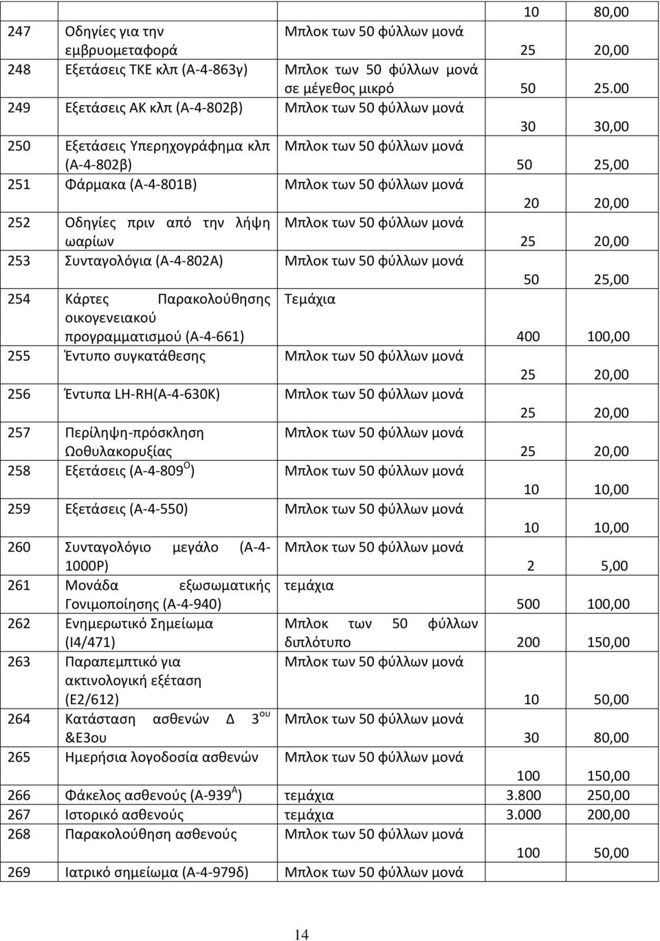 Συνταγολόγια (Α-4-802Α) μονά 50 25,00 254 Κάρτες Παρακολούθησης οικογενειακού προγραμματισμού (Α-4-661) 400 100,00 255 Έντυπο συγκατάθεσης μονά 25 20,00 256 Έντυπα LH-RH(Α-4-630Κ) μονά 25 20,00 257