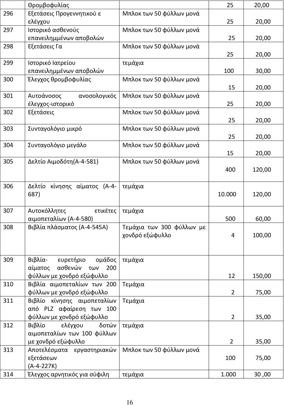 304 Συνταγολόγιο μεγάλο μονά 15 20,00 305 Δελτίο Αιμοδότη(Α-4-581) μονά 400 120,00 306 Δελτίο κίνησης αίματος (Α-4-687) τεμάχια 10.