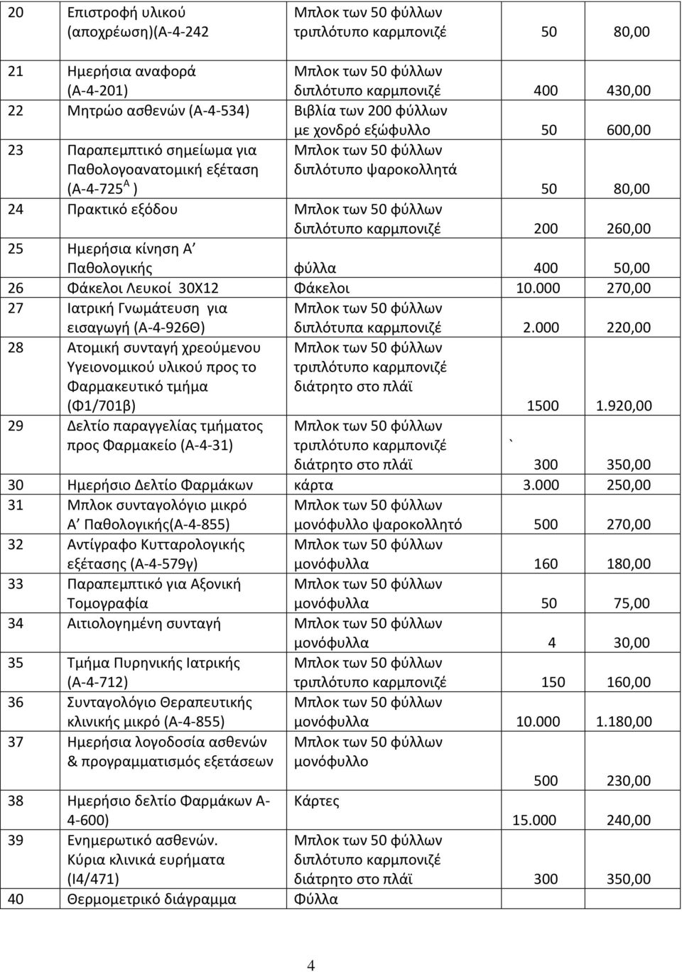 Παθολογικής φύλλα 400 50,00 26 Φάκελοι Λευκοί 30Χ12 Φάκελοι 10.