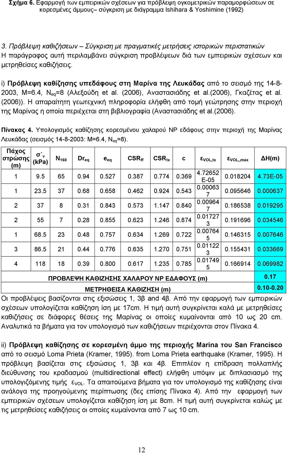 i) Πρόβλεψη καθίζησης υπεδάφους στη Μαρίνα της Λευκάδας από το σεισμό της 14-8- 2003, M=6.4, N eq =8 (Αλεξούδη et al. (2006), Αναστασιάδης et al.(2006), Γκαζέτας et al. (2006)).