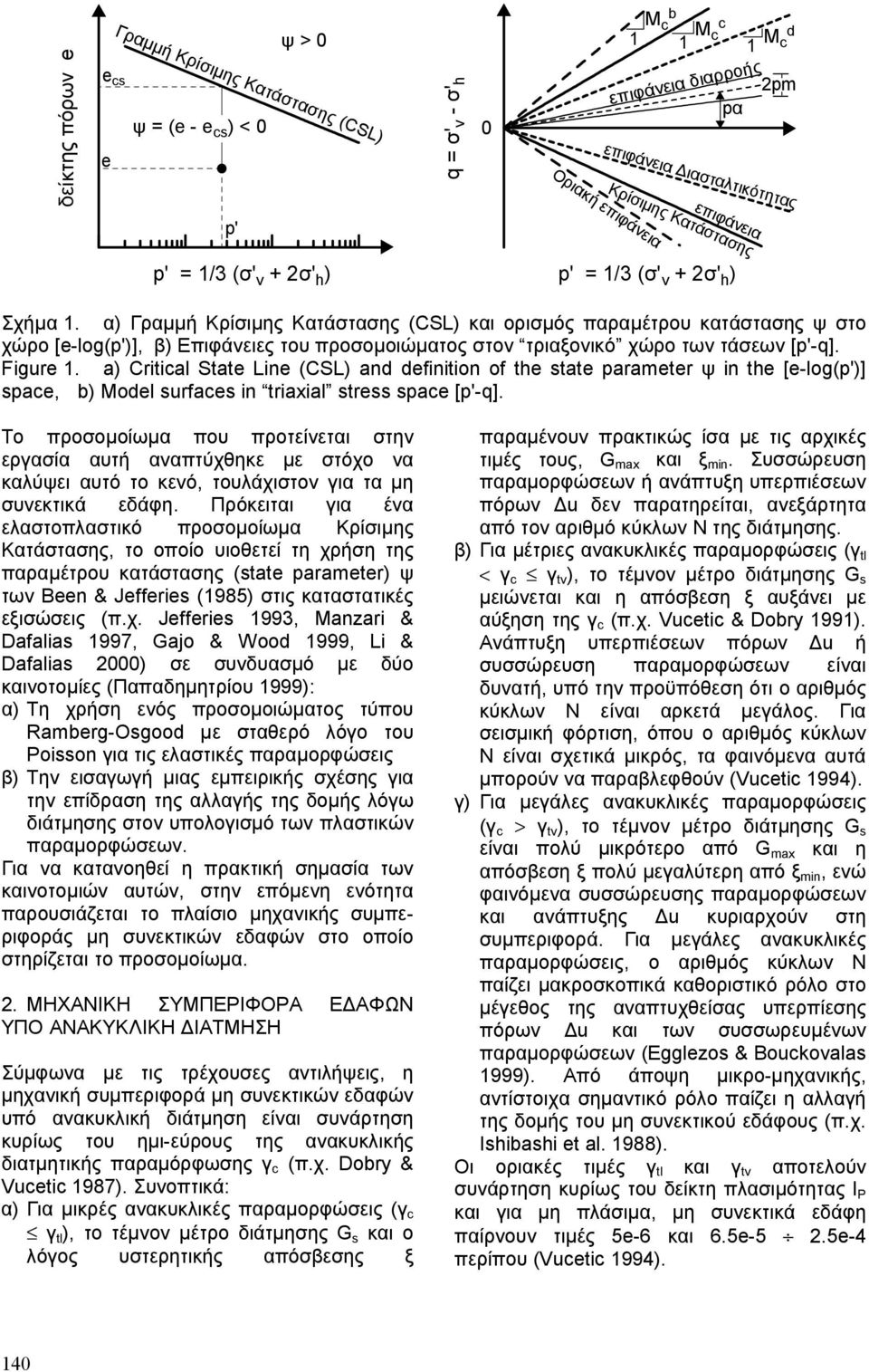 α) Γραµµή Κρίσιµης Κατάστασης (CSL) και ορισµός παραµέτρου κατάστασης ψ στο χώρο [e-log(p')], β) Επιφάνειες του προσοµοιώµατος στον τριαξονικό χώρο των τάσεων [p'-q]. Figure 1.