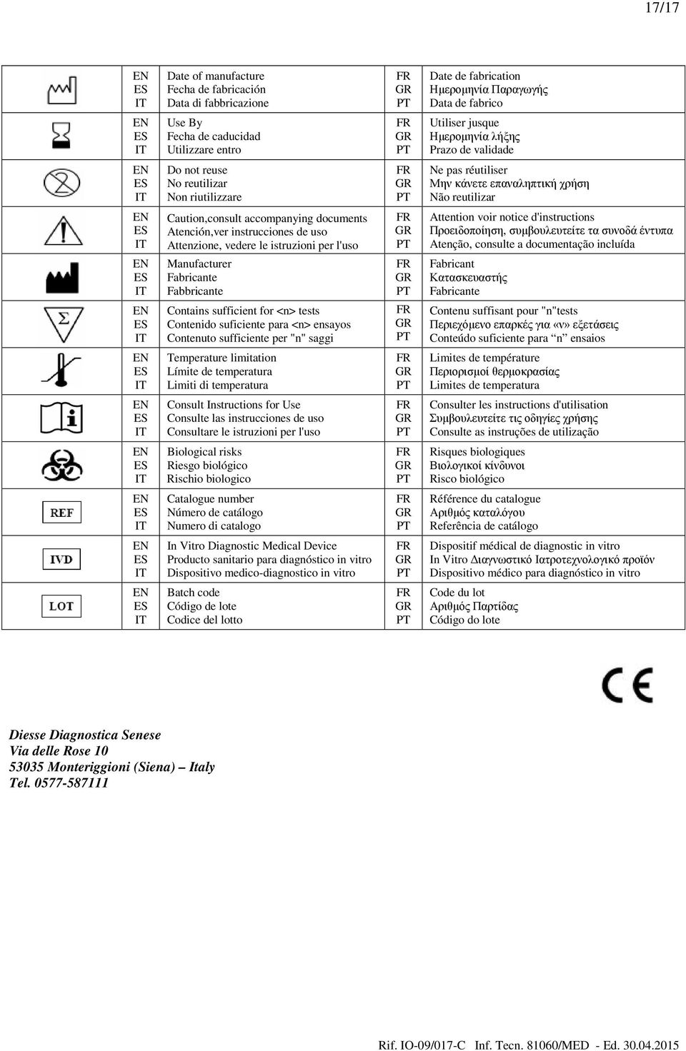 uso Attenzione, vedere le istruzioni per l'uso Manufacturer Fabricante Fabbricante Contains sufficient for <n> tests Contenido suficiente para <n> ensayos Contenuto sufficiente per "n" saggi