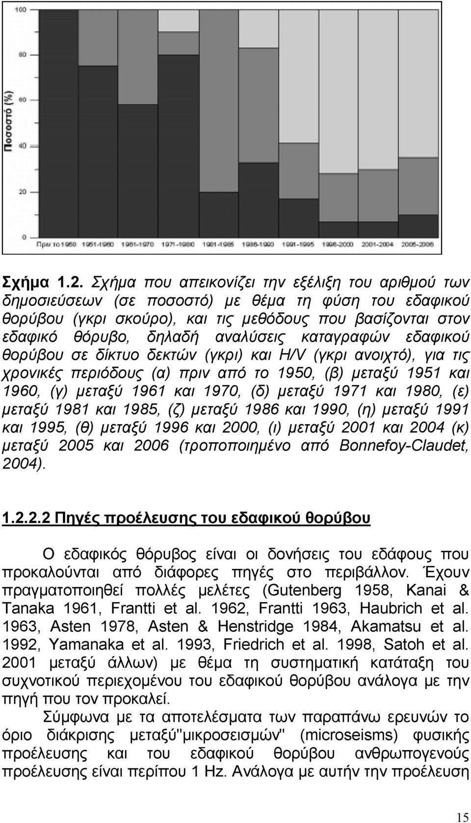 καταγραφών εδαφικού θορύβου σε δίκτυο δεκτών (γκρι) και H/V (γκρι ανοιχτό), για τις χρονικές περιόδους (α) πριν από το 1950, (β) µεταξύ 1951 και 1960, (γ) µεταξύ 1961 και 1970, (δ) µεταξύ 1971 και