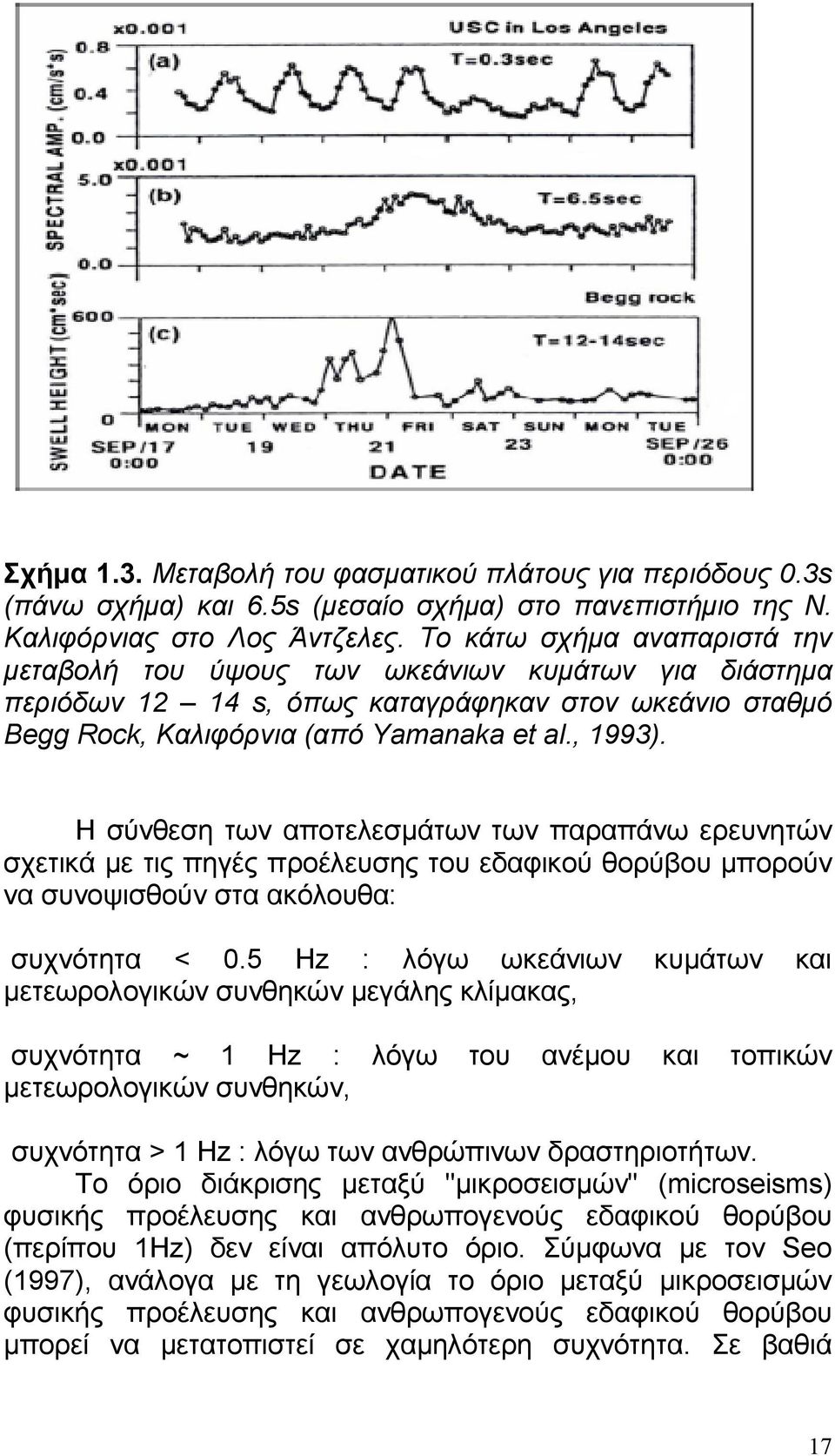 Η σύνθεση των αποτελεσµάτων των παραπάνω ερευνητών σχετικά µε τις πηγές προέλευσης του εδαφικού θορύβου µπορούν να συνοψισθούν στα ακόλουθα: συχνότητα < 0.