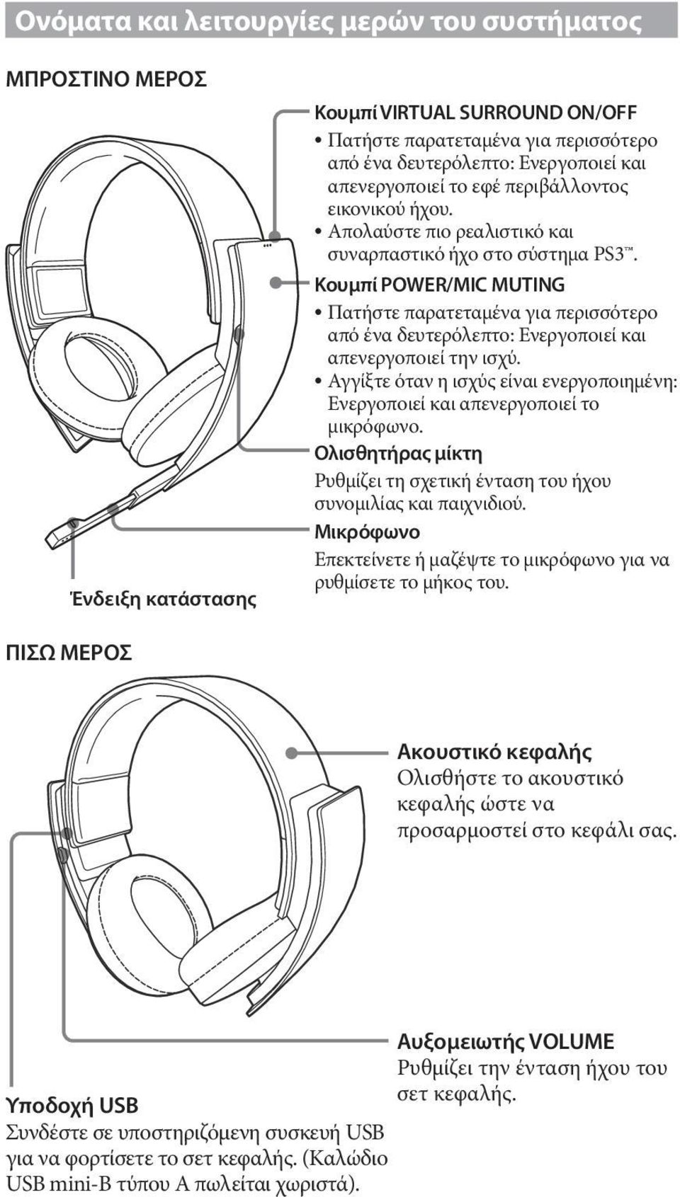 Κουμπί POWER/MIC MUTING Πατήστε παρατεταμένα για περισσότερο από ένα δευτερόλεπτο: Ενεργοποιεί και απενεργοποιεί την ισχύ.