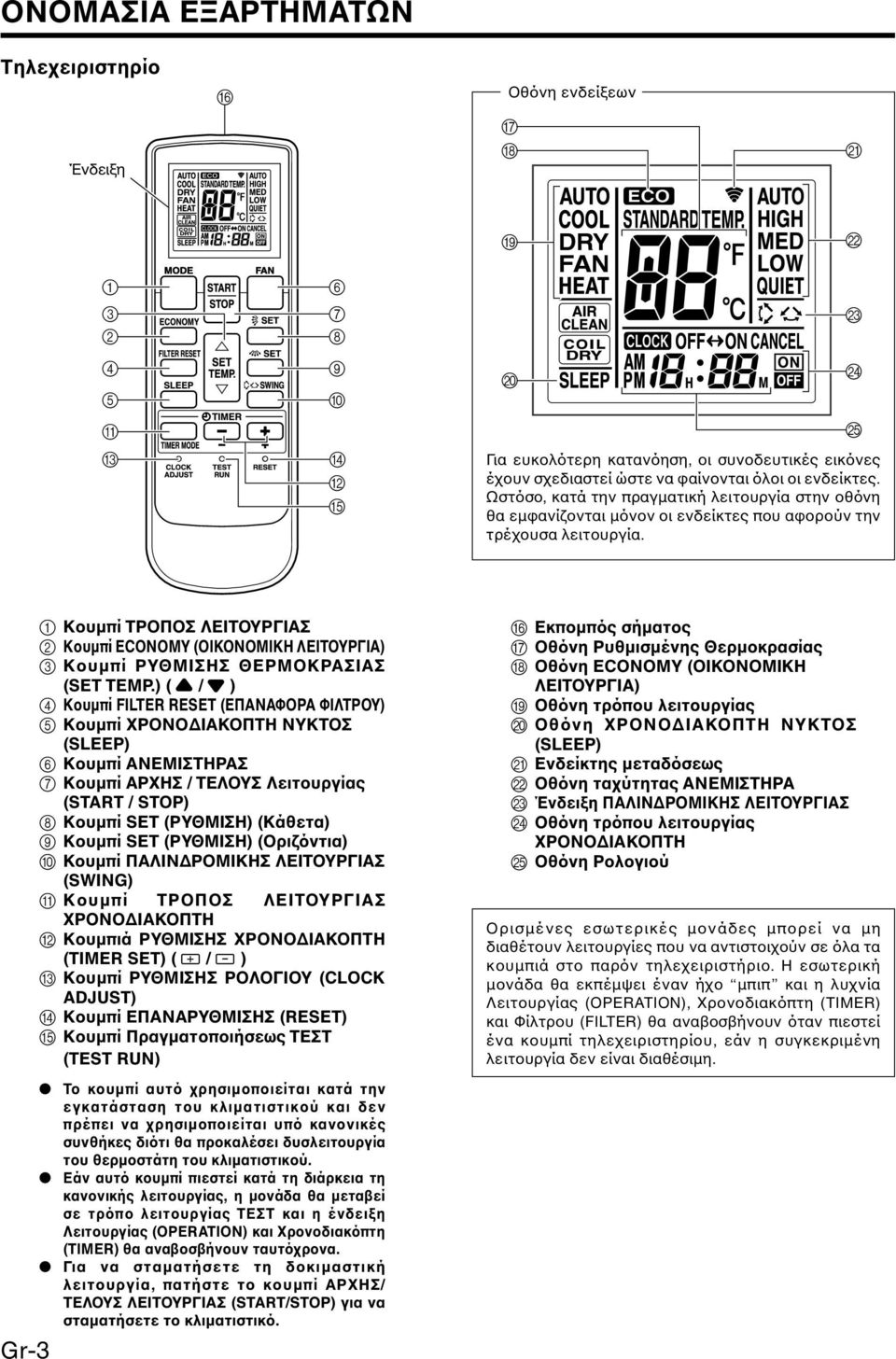 M N O Gr-3 1 Κουµπί ΤΡΟΠΟΣ ΛΕΙΤΟΥΡΓΙΑΣ 2 Κουµπί ECONOMY (ΟΙΚΟΝΟΜΙΚΗ ΛΕΙΤΟΥΡΓΙΑ) 3 Κουµπί ΡΥΘΜΙΣΗΣ ΘΕΡΜΟΚΡΑΣΙΑΣ (SET TEMP.